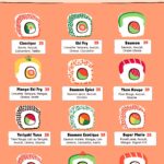 Menu Sushi Hiro Casablanca August 2025 494911-863300